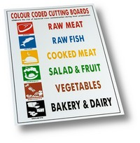 Colour coding cutting boards