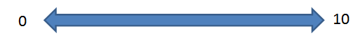 scaling_tool