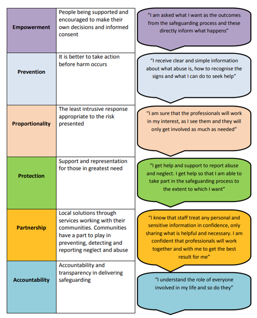 Aims and Principles of all Adult Safeguarding