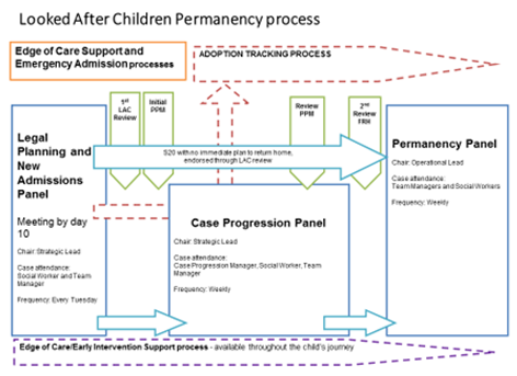 lac_perm_process