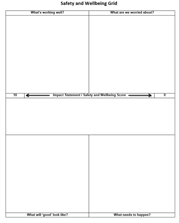 safety_wellbeing_grid
