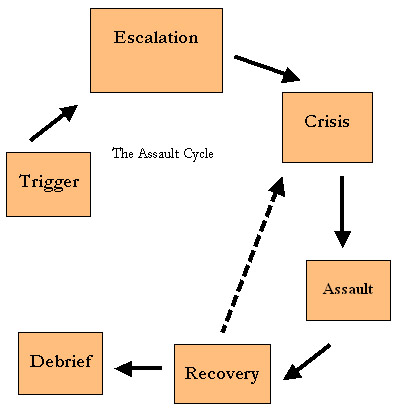 assault_cycle