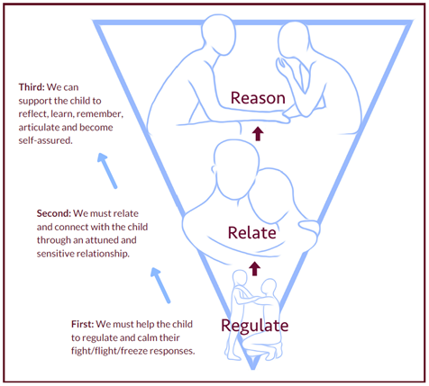reason_relate_regulate