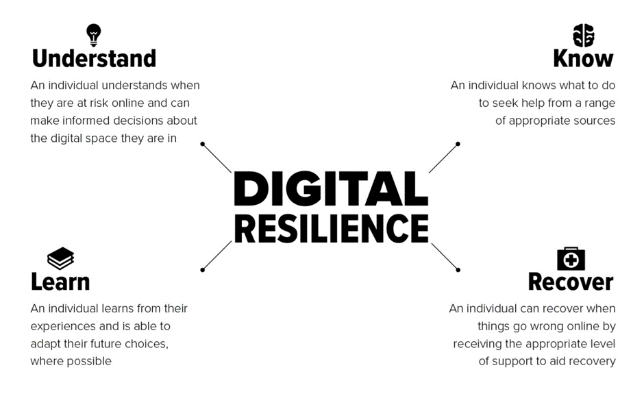 digital_resilience
