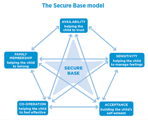 secure_base