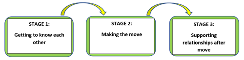 main_stages