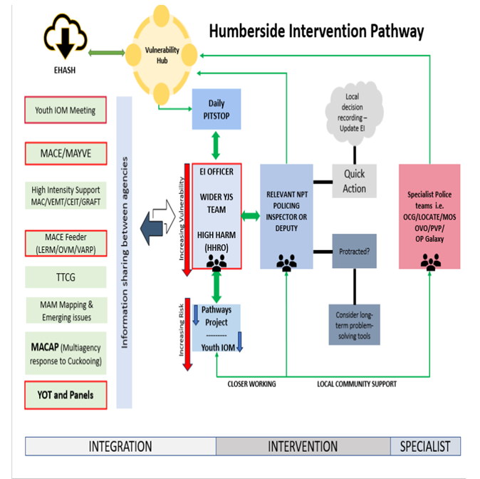 humberside_intervent_pol