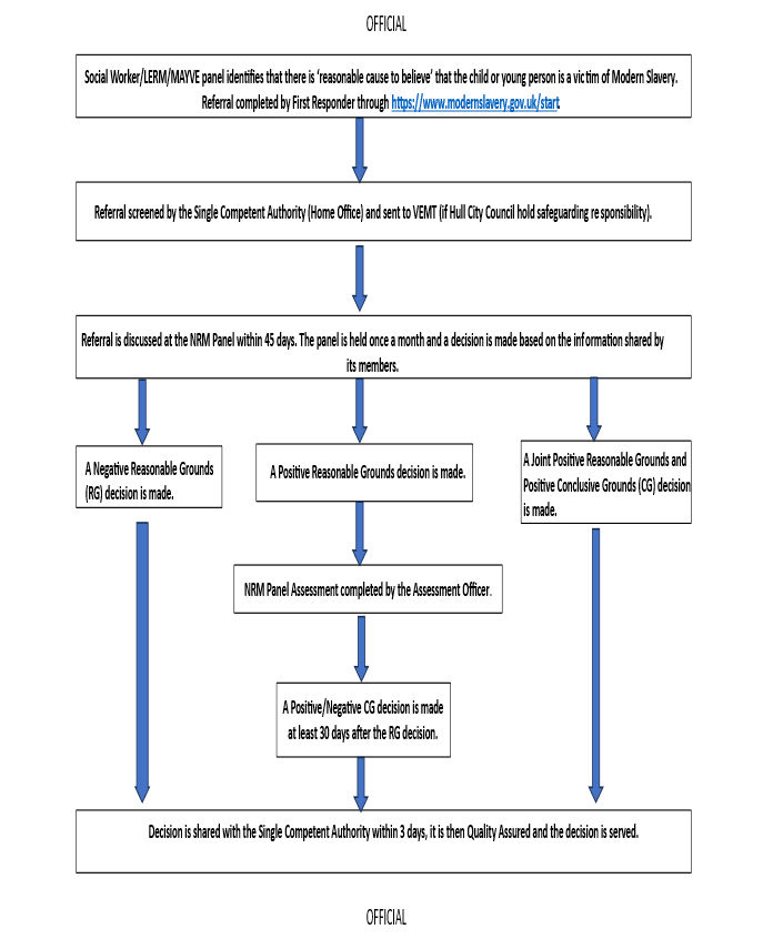 safeguarding_flowchart