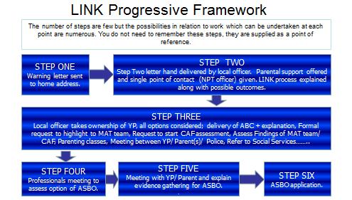 link_progressive_fw