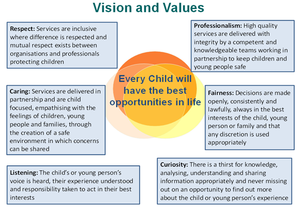 vision_values
