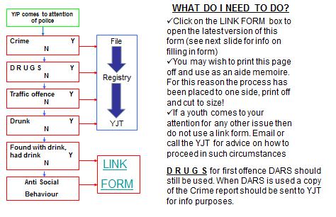refer_process_diagram