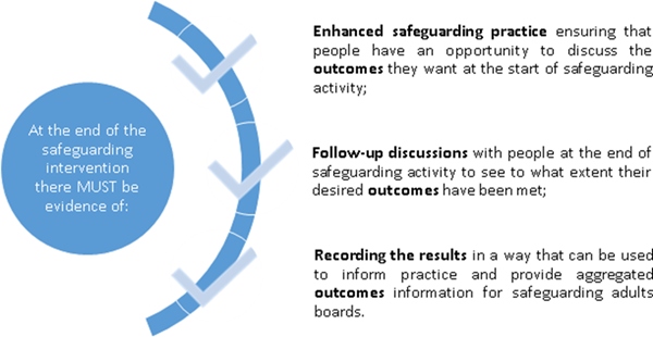 outcomes