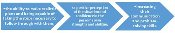 resilience