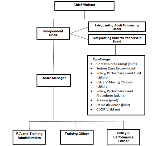 organisation_structure