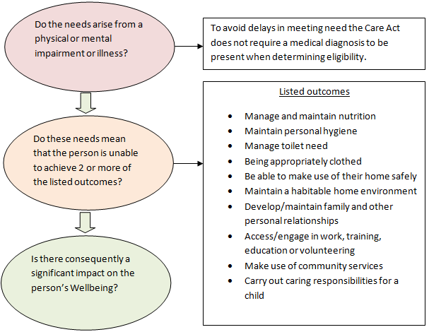 nat_elig_criteria