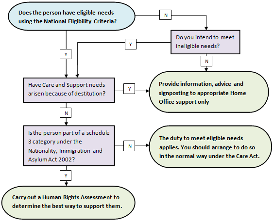 Deciding the Eligibility Outcome