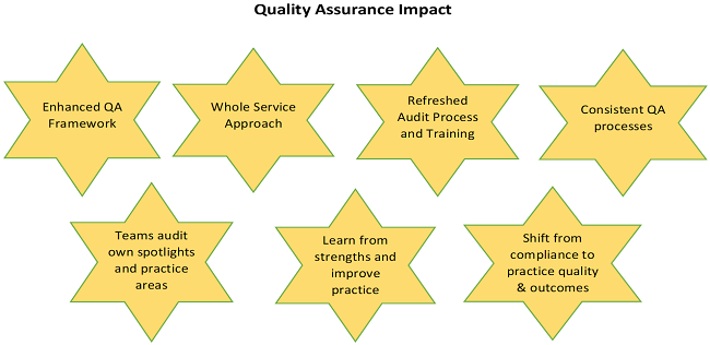 qa_impact