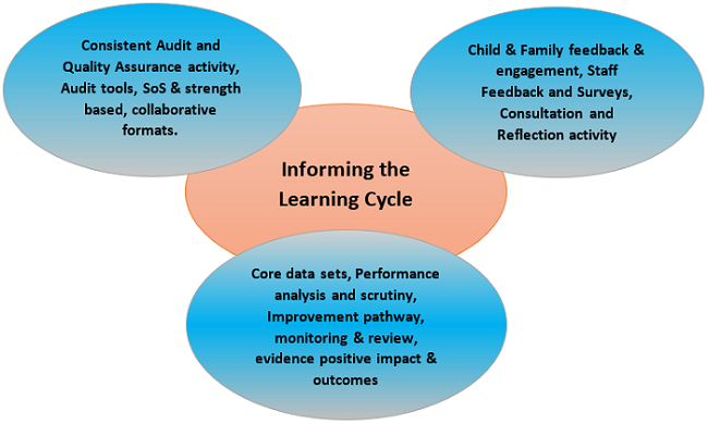 learning_cycle
