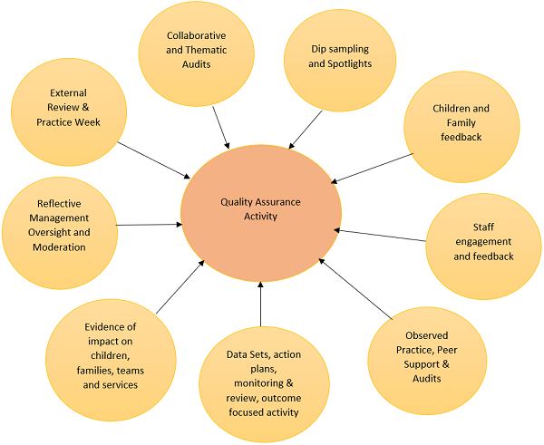 qa_activity