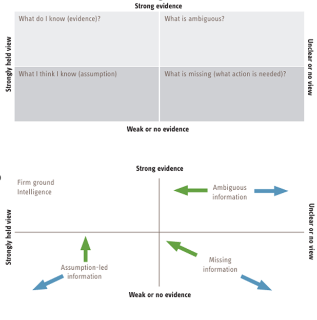 Wonnacott's Discrepancy Matrix