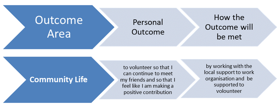 Outcomes