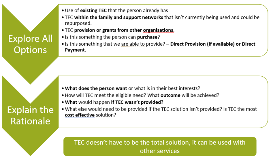 TEC-options