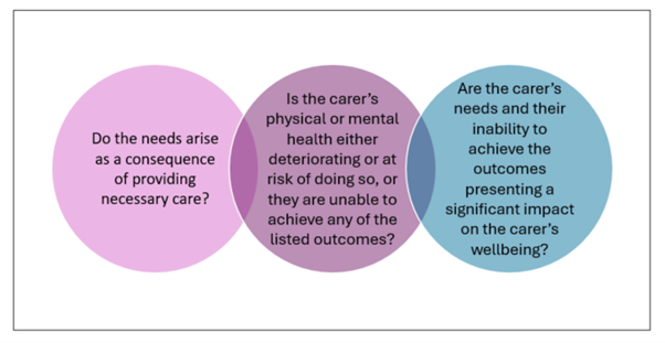 National Eligibility Criteria