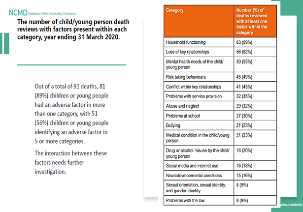 number of child and young person death reviews
