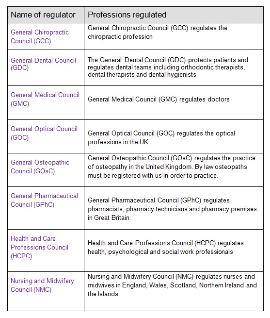 Mandatory Reporting name of regulators