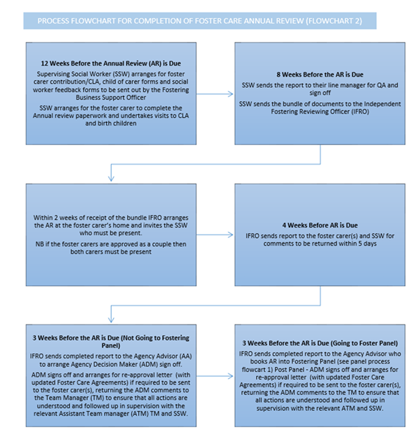Panel Documents