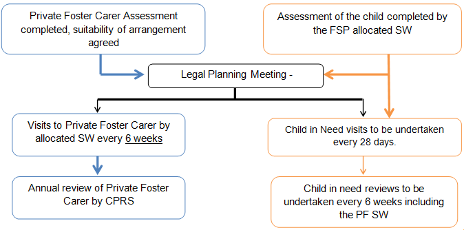 Legal Planning Meeting Post Assessment