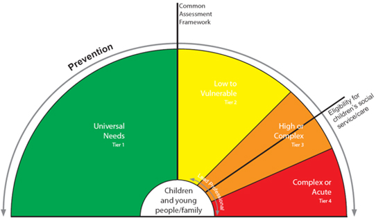 prevention_semi_circle