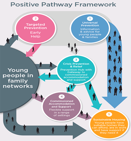 Positive Pathway