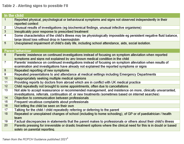 table_2