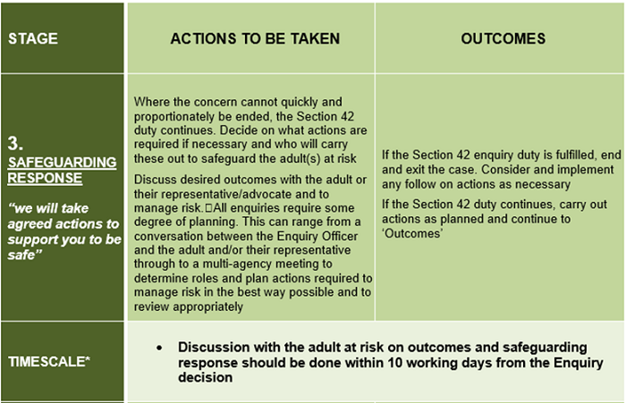 Stage 3 Safeguarding Response