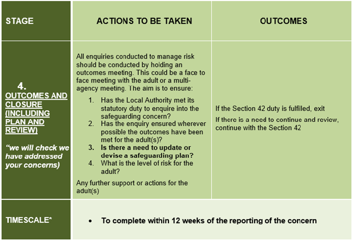 Stage 4 Outcomes and closure including plan and review